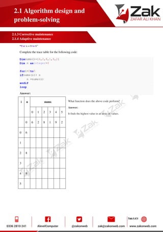 Page 4 of 4
2.1 Algorithm design and
problem-solving
2.1.3 Corrective maintenance
2.1.4 Adaptive maintenance
“For x = 0 to 6”
Complete the trace table for the following code:
Dimnums()={6,2,8,1,9,2}
Dim n asinteger=0
fori=0to5
ifnums(i)> n
n =nums(i)
endif
loop
Answer:
What function does the above code perform?
Answer:
It finds the highest value in an array of values.
i n nums
0 1 2 3 4 5
0 6 2 8 1 9 2
0 6
1
2 8
3
4 9
5
 