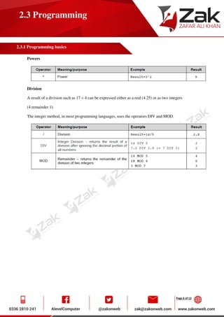 Page 6 of 13
2.3 Programming
2.3.1 Programming basics
Powers
Division
A result of a division such as 17 ÷ 4 can be expressed either as a real (4.25) or as two integers
(4 remainder 1).
The integer method, in most programming languages, uses the operators DIV and MOD.
 
