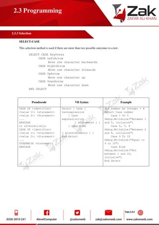 Page 2 of 2
2.3 Programming
2.3.3 Selection
SELECT-CASE
This selection method is used if there are more than two possible outcomes to a test:
SELECT CASE KeyPress
CASE LeftArrow
Move one character backwards
CASE RightArrow
Move one character forwards
CASE UpArrow
Move one character up
CASE DownArrow
Move one character down
END SELECT
Pseudocode VB Syntax Example
CASE OF <identifier>
<value 1>: <statement>
<value 2>: <Statement>
...
ENDCASE
or alternatively:
CASE OF <identifier>
<value 1>: <statement>
<value 2>: <Statement>
...
OTHERWISE <statement>
ENDCASE
Select [ Case ]
testexpression
[ Case
expressionlist
[ statements ] ]
[ Case Else
[ elsestatements ] ]
End Select
Dim number As Integer = 8
Select Case number
Case 1 To 5
Debug.WriteLine("Between 1
and 5, inclusive")
Case 6, 7, 8
Debug.WriteLine("Between 6
and 8, inclusive")
Case 9 To 10
Debug.WriteLine("Equal to
9 or 10")
Case Else
Debug.WriteLine("Not
between 1 and 10,
inclusive")
End Select
 