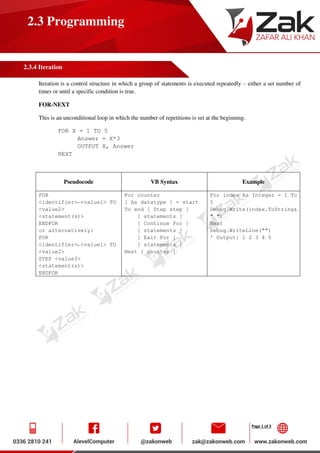 Page 1 of 3
2.3 Programming
2.3.4 Iteration
Iteration is a control structure in which a group of statements is executed repeatedly – either a set number of
times or until a specific condition is true.
FOR-NEXT
This is an unconditional loop in which the number of repetitions is set at the beginning.
FOR X = 1 TO 5
Answer = X*3
OUTPUT X, Answer
NEXT
Pseudocode VB Syntax Example
FOR
<identifier>←<value1> TO
<value2>
<statement(s)>
ENDFOR
or alternatively:
FOR
<identifier>←<value1> TO
<value2>
STEP <value3>
<statement(s)>
ENDFOR
For counter
[ As datatype ] = start
To end [ Step step ]
[ statements ]
[ Continue For ]
[ statements ]
[ Exit For ]
[ statements ]
Next [ counter ]
For index As Integer = 1 To
5
Debug.Write(index.ToString&
" ")
Next
Debug.WriteLine("")
' Output: 1 2 3 4 5
 