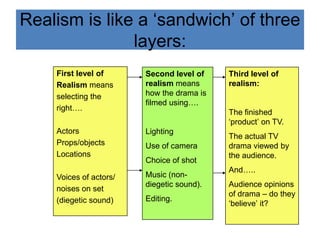 Realism is like a ‘sandwich’ of three
layers:
First level of
Realism means
selecting the
right….
Actors
Props/objects
Locations
Voices of actors/
noises on set
(diegetic sound)
Second level of
realism means
how the drama is
filmed using….
Lighting
Use of camera
Choice of shot
Music (non-
diegetic sound).
Editing.
Third level of
realism:
The finished
‘product’ on TV.
The actual TV
drama viewed by
the audience.
And…..
Audience opinions
of drama – do they
‘believe’ it?
 
