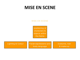 MISE EN SCENE
MISE EN SCENE
Lighting & Colour Facial expressions and
body language
Costum e, hair
& m ake-up
positioning of
characters &
objects within
the fram e
 