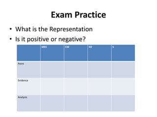 Exam Practice
MES CW ED S
Point
Evidence
Analysis
• What is the Representation
• Is it positive or negative?
 