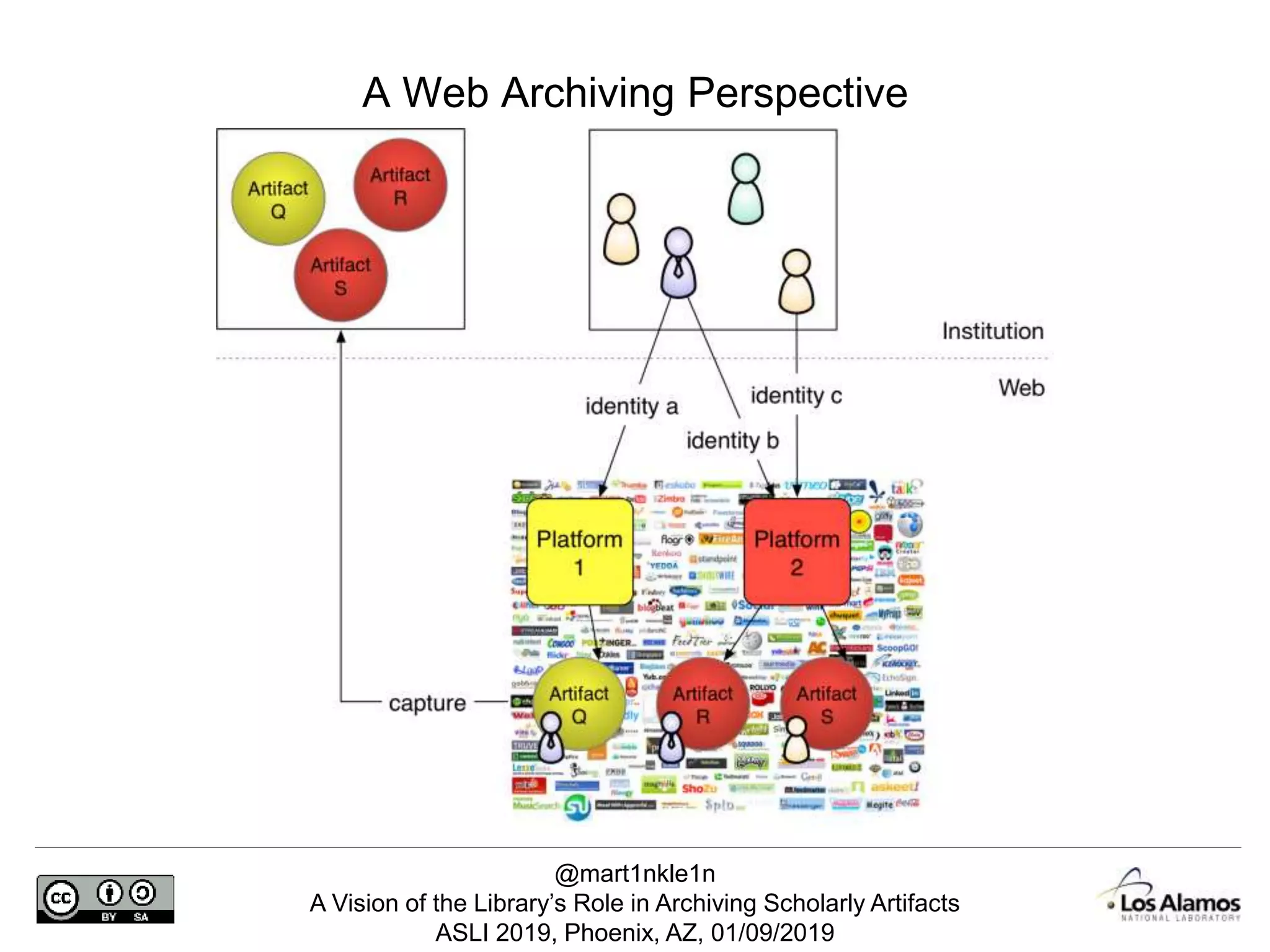 @mart1nkle1n
A Vision of the Library’s Role in Archiving Scholarly Artifacts
ASLI 2019, Phoenix, AZ, 01/09/2019
A Web Archiving Perspective
 
