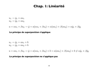 Chap. 1: Linéarité


u1 → y1 = au1
     ˙
u2 → y2 = au2
     ˙

u = αu1 + βu2 → y = a(αu1 + βu2 ) = α(au1 ) + β(au2 ) = αy1 + β y2
                ˙                                        ˙      ˙

Le principe de superposition s’applique



u1 → y1 = au1 + b
     ˙
u2 → y2 = au2 + b
     ˙

u = αu1 + βu2 → y = a(αu1 + βu2 ) + b = α(au1 ) + β(au2 ) + b = αy1 + β y2
                ˙                                                 ˙      ˙

Le principe de superposition ne s’applique pas



                                     10
 