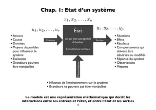 Chap. 1: Etat d’un système
                                     x1 , x2 , . . . , xn

              u1 , u2 , . . . , ur                             y1 , y2 , . . . , yp
                                             État
• Actions                                                                   • Réactions
• Causes                Entrées
                                      ce qui est susceptible   Sorties      • Effets
                                            d’évoluer
• Données                                                                   • Résultats
• Moyens disponibles                   Conditions initiales                 • Comportements qui
  pour inﬂuencer le                                                           doivent être
  système                                                                     observés ou modiﬁés
• Excitation                                                                • Réponse du système
• Grandeurs pouvant                                                         • Observations


                                               Perturbations
  être manipulées                                                           • Mesures


                         • Inﬂuence de l’environnement sur le système
                         • Grandeurs ne pouvant pas être manipulées

          Le modèle est une représentation mathématique qui décrit les
        interactions entre les entrées et l’état, et entre l’état et les sorties
                                                12
 
