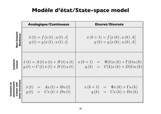 Modèle d’état/State-space model

                         Analogique/Continuous                       Discret/Discrete
       Non linéaire
        Nonlinear




                         x (t) = f [x (t) , u (t) , t]
                         ˙                                      x (k + 1) = f [x (k) , u (k) , k]
                         y (t) = g [x (t) , u (t) , t]               y (k) = g [x (k) , u (k) , k]
   Linéaire




                      x (t) = A (t) x (t) + B (t) u (t)
                      ˙                                   x (k + 1) = Φ(k)x (k) + Γ(k)u (k)
    Linear




                      y (t) = C (t) x (t) + D (t) u (t)       y (k) = C(k)x (k) + D(k)u (k)
time-invariant
  stationnaire
   Linéaire et

   Linear and




                       x (t)
                       ˙       =    Ax (t) + Bu (t)            x (k + 1) = Φx (k) + Γu (k)
                       y (t)   =    Cx (t) + Du (t)                y (k) = Cx (k) + Du (k)



                                                          30
 