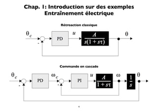 Chap. 1: Introduction sur des exemples
       Entraînement électrique
            Rétroaction classique




            Commande en cascade




                      4
 