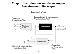 Chap. 1: Introduction sur des exemples
       Entraînement électrique
             Commande d’état




                    5
 