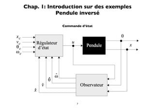 Chap. 1: Introduction sur des exemples
            Pendule inversé

             Commande d’état




                    7
 