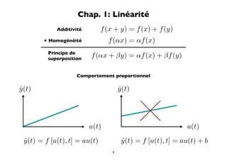Chap. 1: Linéarité
            Additivité        f (x + y) = f (x) + f (y)
        + Homogénéité           f (αx) = αf (x)
         Principe de
         superposition
                         f (αx + βy) = αf (x) + βf (y)

                    Comportement proportionnel

˙
y(t)                                  ˙
                                      y(t)




                         u(t)                                u(t)

 y(t) = f [u(t), t] = au(t)
 ˙                                     y(t) = f [u(t), t] = au(t) + b
                                       ˙
                                  9
 