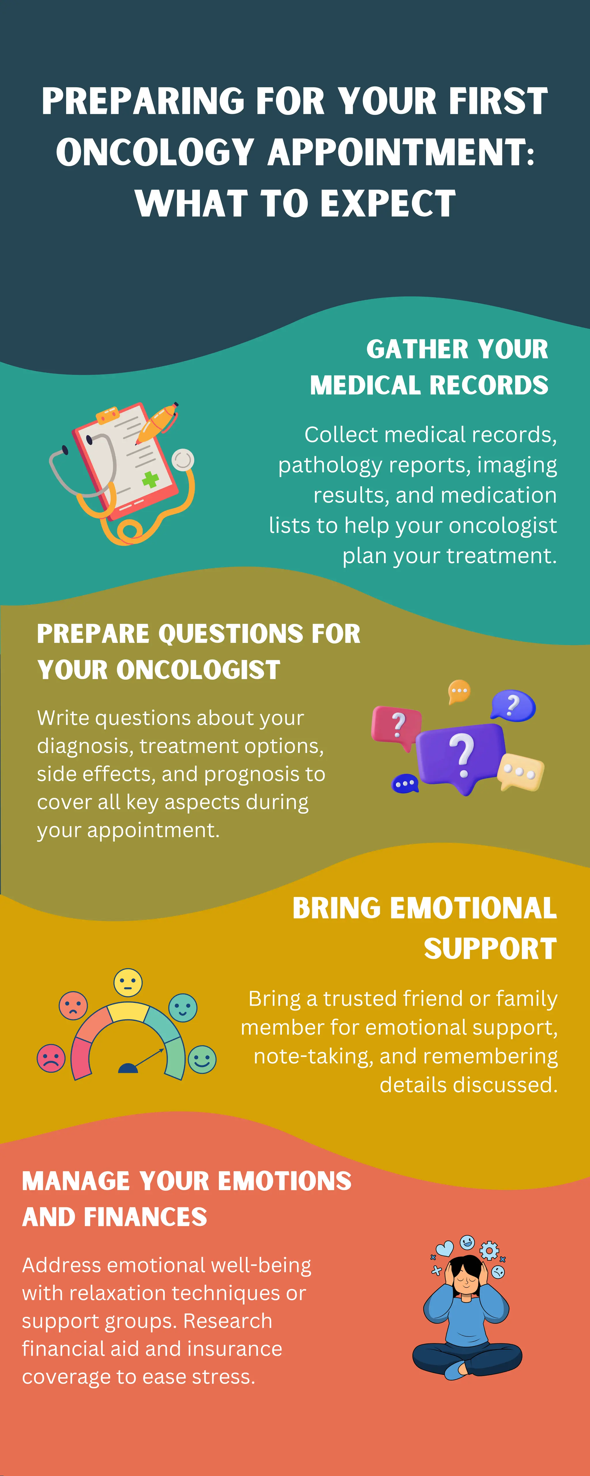 Preparing for Your First Oncology Appointment What to Expect. PDF
