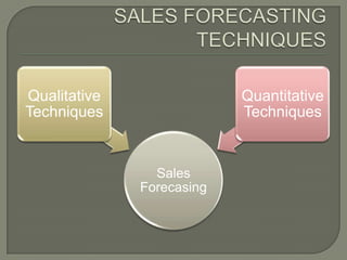 SALES FORECASTING TECHNIQUES