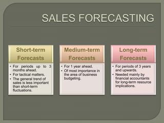 SALES FORECASTING