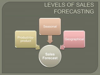 LEVELS OF SALES FORECASTING