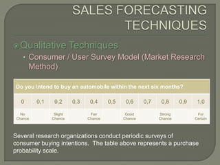 SALES FORECASTING TECHNIQUES<br />Qualitative Techniques<br />Consumer / User Survey Model (Market Research Method)<br />S...