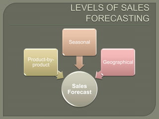 LEVELS OF SALES FORECASTING<br />