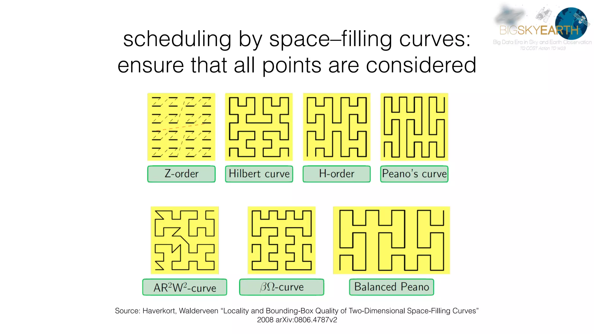 scheduling by space–ﬁlling curves:  ensure that all points are considered Source: Haverkort, Walderveen “Locality and Bounding-Box Quality of Two-Dimensional Space-Filling Curves”   2008 arXiv:0806.4787v2 