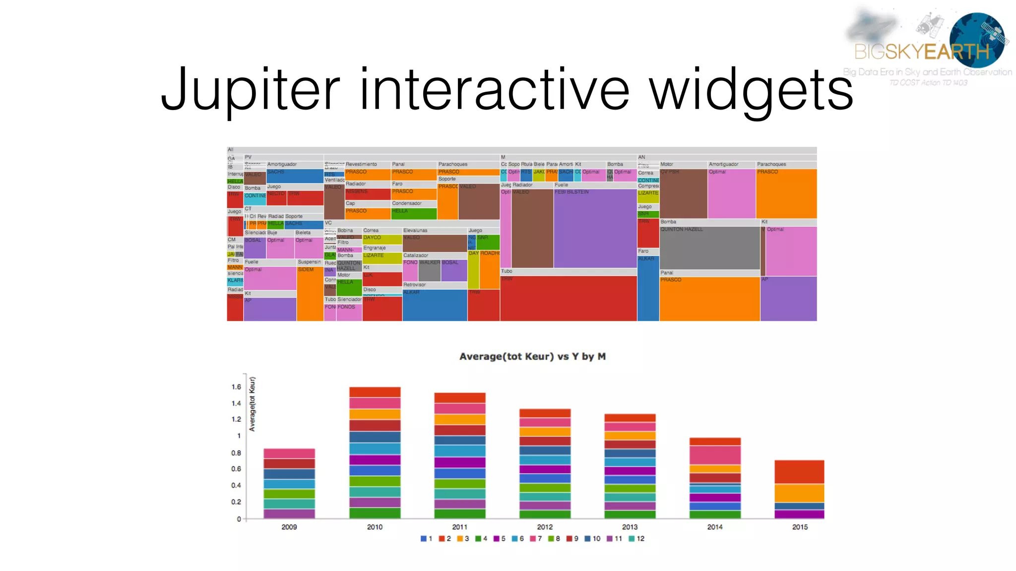 Jupiter interactive widgets 