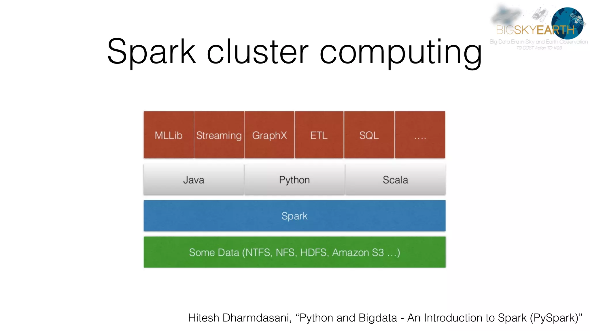 Spark cluster computing Hitesh Dharmdasani, “Python and Bigdata - An Introduction to Spark (PySpark)” 