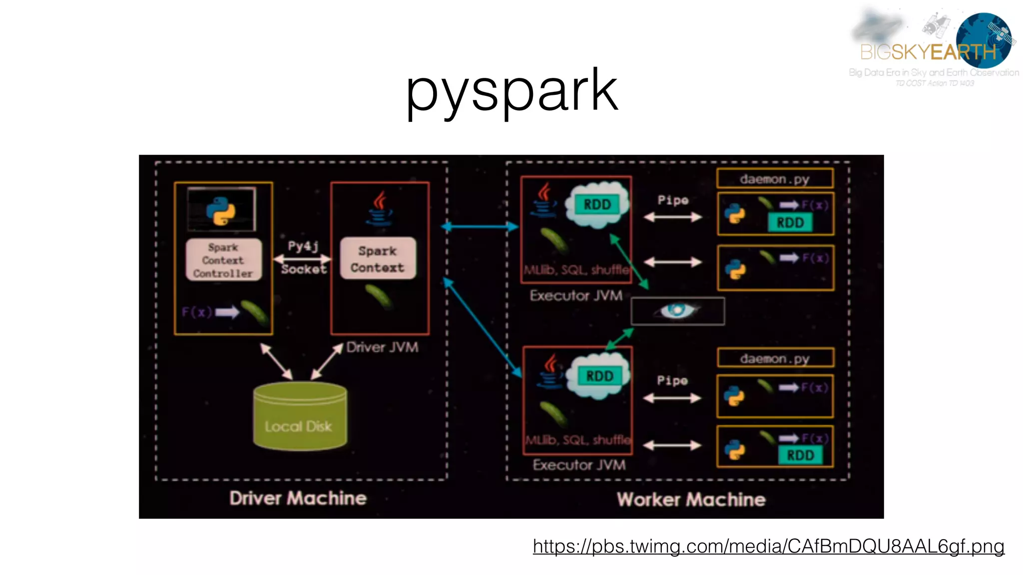 pyspark https://pbs.twimg.com/media/CAfBmDQU8AAL6gf.png 
