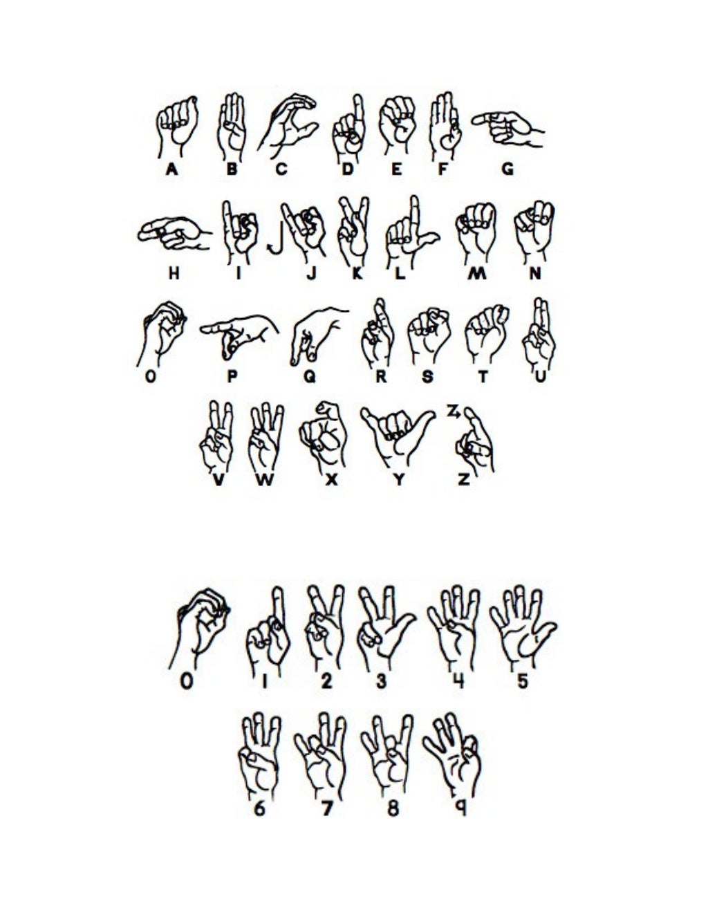 ASL Letters & Numbers