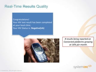 Real-Time Results Quality
© SystemOne, 2016 All rights reserved.
Congratulations!
Your HIV test result has been completed
at your local clinic.
Your HIV Status is: Negative(ish)
# results being reported on
Connected platforms growing
at 16% per month.
 
