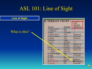 ASL Learn Advanced Squad Leader | PPT