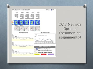 OCT Nervios Ópticos (resumen de seguimiento) 