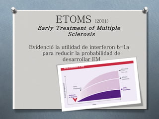 ETOMS  (2001) Early Treatment of Multiple Sclerosis Evidenció la utilidad de interferon b-1a para reducir la probabilidad de desarrollar EM 