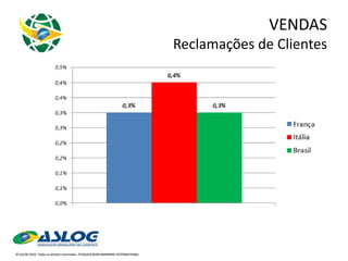 VENDAS Reclamações de Clientes 