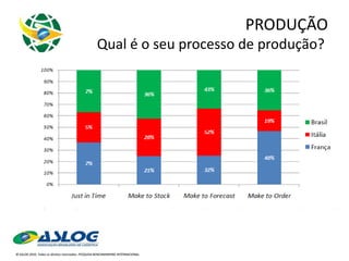 PRODUÇÃO Qual é o seu processo de produção?  