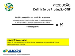PRODUÇÃO Definição de Produção OTIF CONDIÇÕES ACORDADAS Prazo de entrega acordado com o cliente, quantidade, pagamento de frete e documentação de entrega Total dos pedidos Pedidos produzidos nas condições acordadas Pedidos produzidos no prazo (on time) e completos (in full), de acordo com as condições acordadas com o cliente = % 