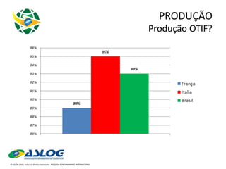 PRODUÇÃO Produção OTIF? 