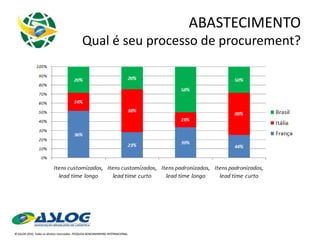 ABASTECIMENTO Qual é seu processo de procurement? 
