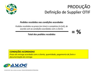 PRODUÇÃO Definição de Supplier OTIF CONDIÇÕES ACORDADAS Prazo de entrega acordado com o cliente, quantidade, pagamento de frete e documentação de entrega Total dos pedidos recebidos Pedidos recebidos nas condições acordadas Pedidos recebidos no prazo (on time) e completos (in full), de acordo com as condições acordadas com o cliente = % 
