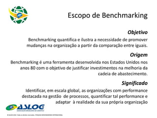 Escopo de Benchmarking Objetivo Benchmarking quantifica e ilustra a necessidade de promover mudanças na organização a partir da comparação entre iguais. Origem Benchmarking é uma ferramenta desenvolvida nos Estados Unidos nos anos 80 com o objetivo de justificar investimentos na melhoria da cadeia de abastecimento. Significado Identificar, em escala global, as organizações com performance destacada na gestão  de processos, quantificar tal performance e adaptar  à realidade da sua própria organização 