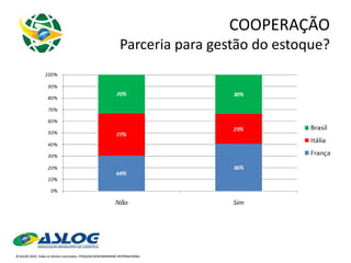 COOPERAÇÃO Parceria para gestão do estoque? 