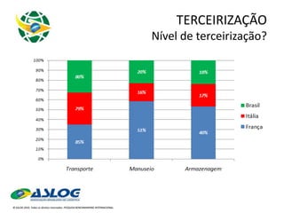 TERCEIRIZAÇÃO Nível de terceirização? 