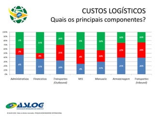 CUSTOS LOGÍSTICOS Quais os principais componentes? 