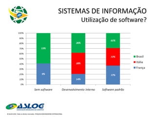 SISTEMAS DE INFORMAÇÃO Utilização de software? 