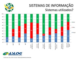 SISTEMAS DE INFORMAÇÃO Sistemas utilizados? 