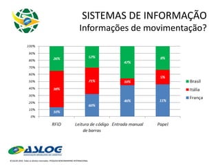 SISTEMAS DE INFORMAÇÃO Informações de movimentação? 