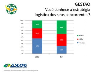 GESTÃO Você conhece a estratégia logística dos seus concorrentes? 