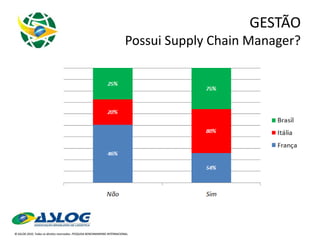 GESTÃO Possui Supply Chain Manager? 