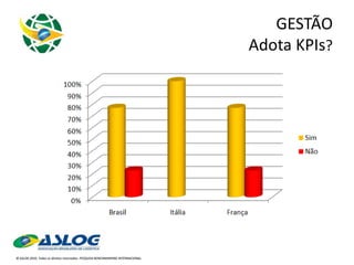 GESTÃO Adota KPIs ? 