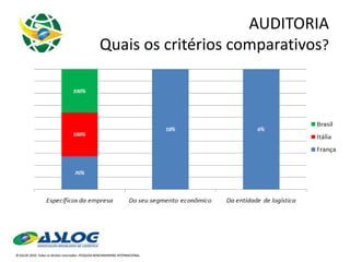 AUDITORIA Quais os critérios comparativos ? 