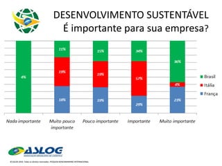 DESENVOLVIMENTO SUSTENTÁVEL É importante para sua empresa ? 