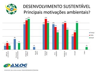DESENVOLVIMENTO SUSTENTÁVEL Principais motivações ambientais ? 
