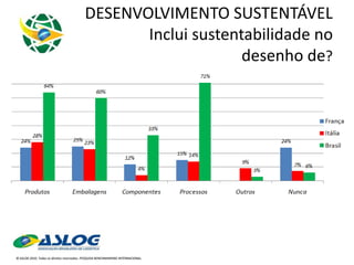 DESENVOLVIMENTO SUSTENTÁVEL Inclui sustentabilidade no desenho de ? 